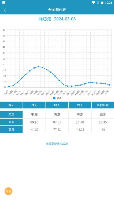 全国潮汐表免费版(3)