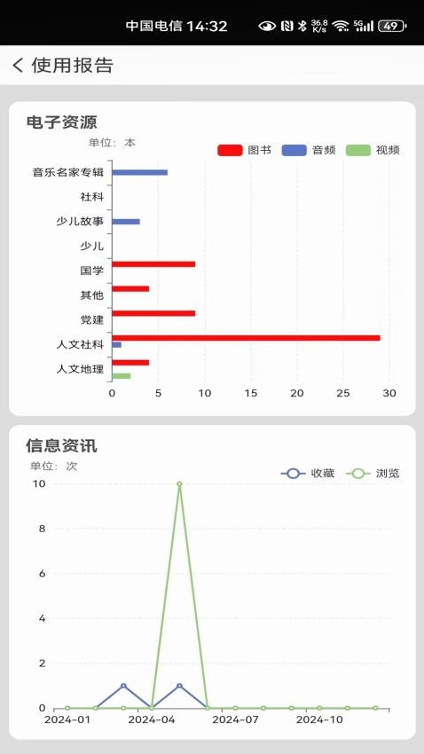 国家数字图书馆官方版v7.0.4(1)