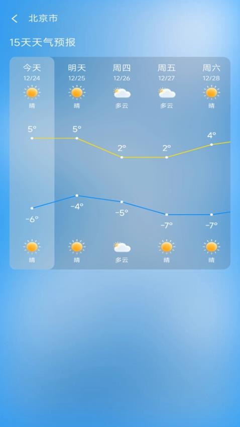 墨云天气手机版v1.0.0(4)