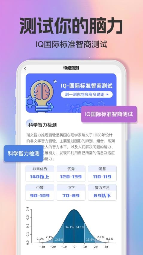 智商测试趣测MBTI最新版v1.1.4(4)