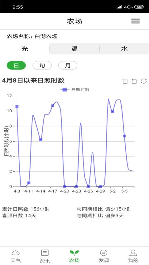 惠农气象官方版v5.4.8(4)