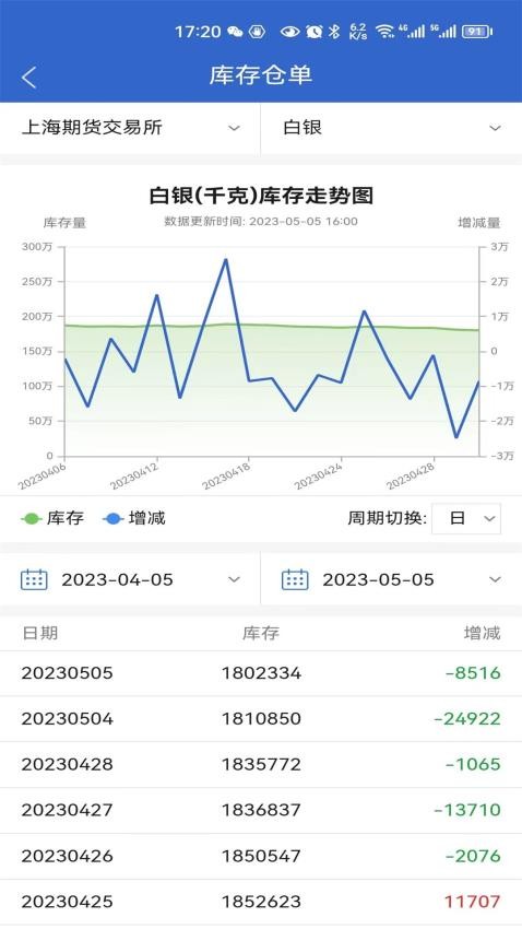 中财期货官网版v5.6.7.0(4)