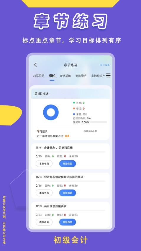 初级会计悠悠题库最新版v1.0.0(2)