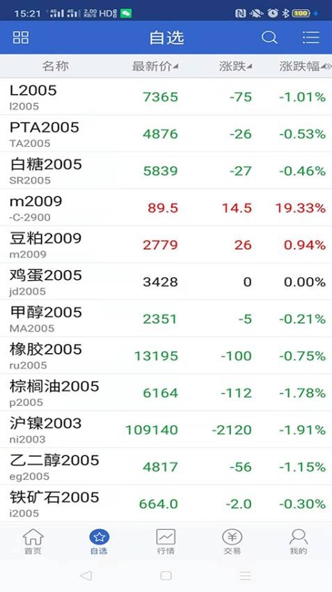 国都E期货安卓版v5.6.7(4)