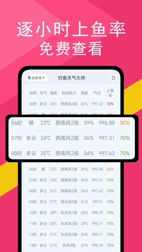 钓鱼天气大师官方版v1.0.7(3)