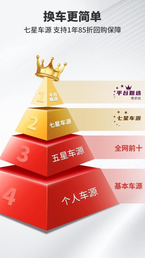 超跑之家官网版v4.4.0截图4