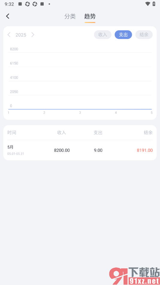 叨叨记账APP查看历史支出账单数据的方法