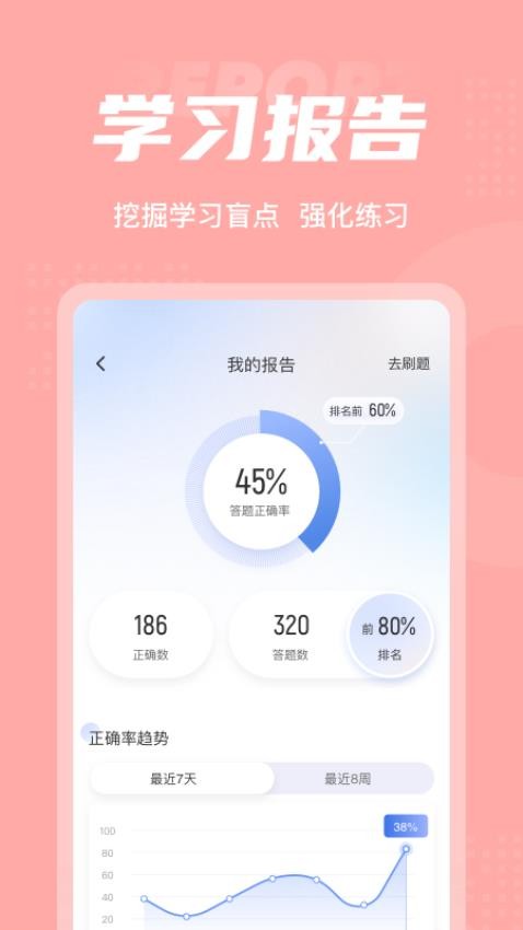 芳香疗法师考试聚题库手机版v2.0.4截图5