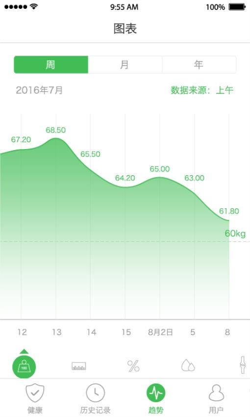 天天轻最新版v2.3.9截图3