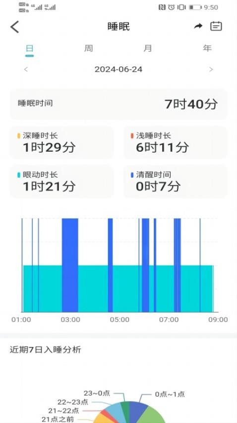 润心官网版v2.1.5截图3