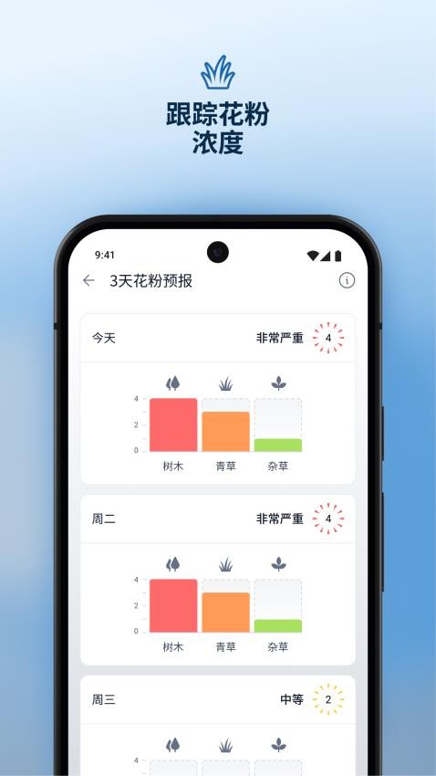 AirVisual官网版v7.2.0-7.12截图5