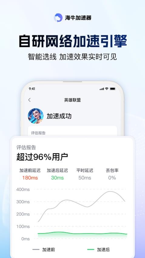 海牛加速器安卓版v3.0.0截图4