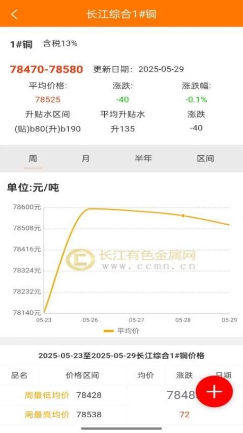 长江有色网官方版v1.1.1截图2