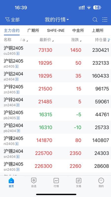 红塔期货官网版v5.6.6截图2