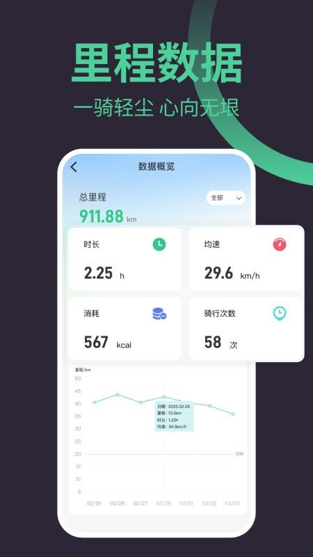 9号骑行助手官方版v1.0.3截图2