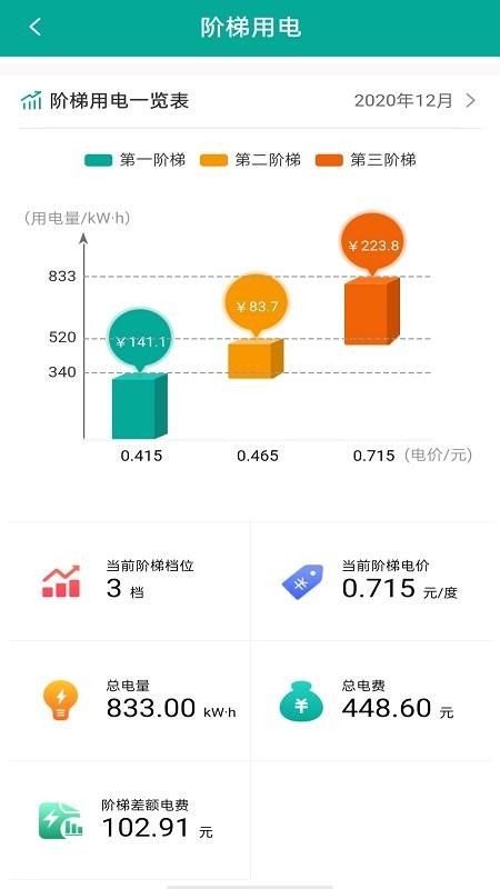 蒙电e家官网版v3.1.1截图5