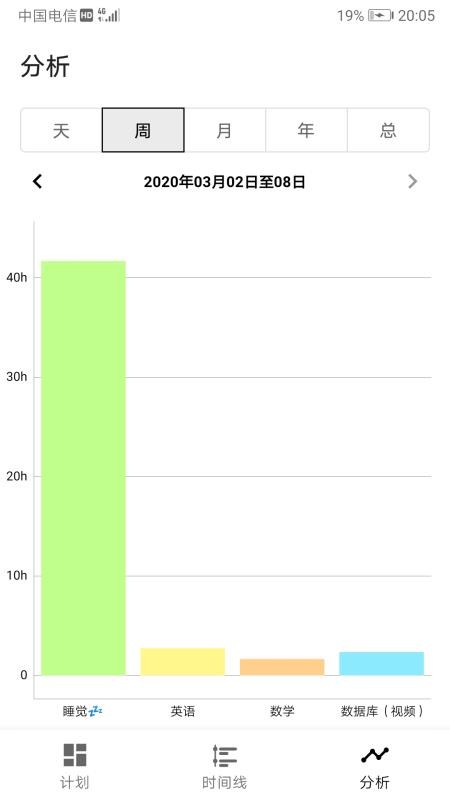 为之时间免费版v7.02截图4