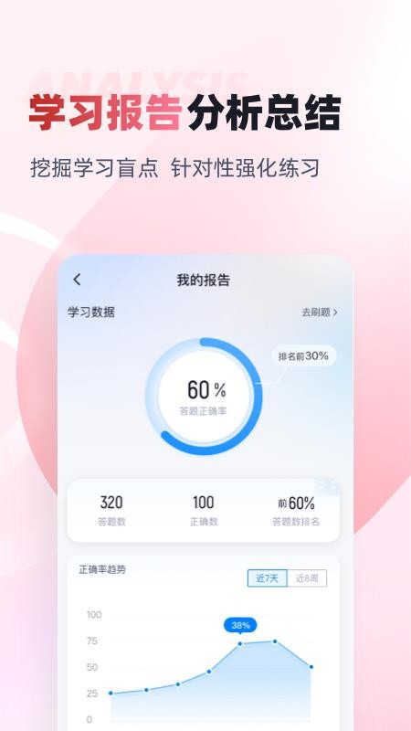 妇产科主治医师聚题库手机版v2.0.9截图4