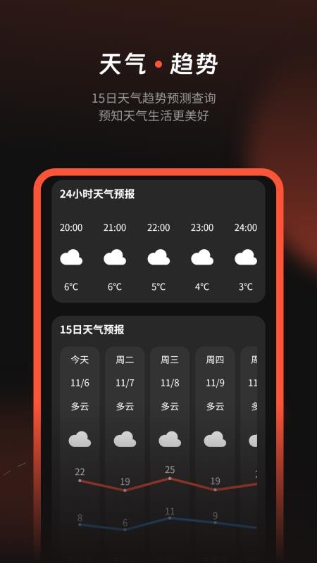 天气预报气象通手机版v1.2截图4