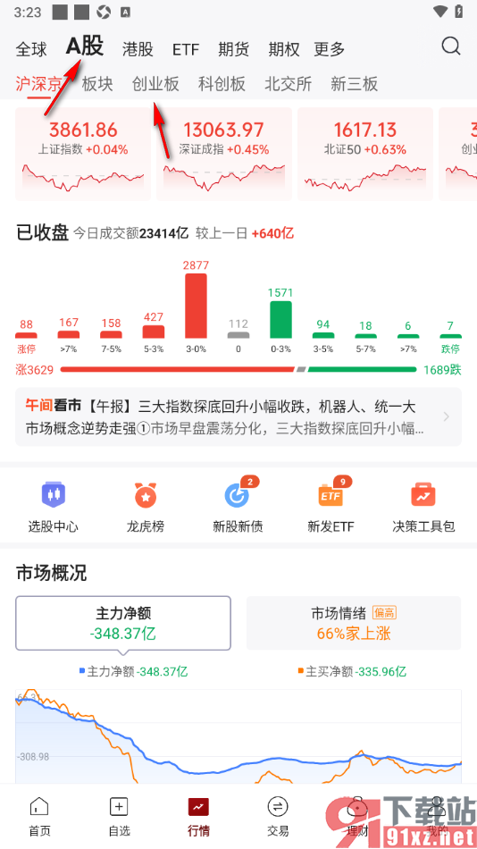 中金财富app查看A股创业板成交榜信息的方法