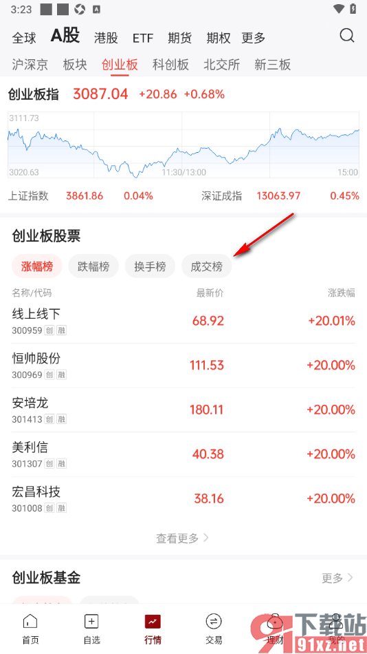 中金财富app查看A股创业板成交榜信息的方法