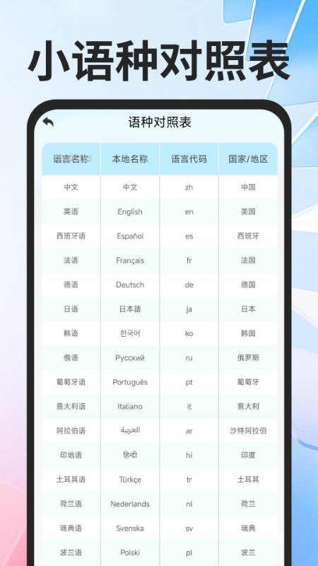 全球极速翻译器免费版v1.0.1截图4