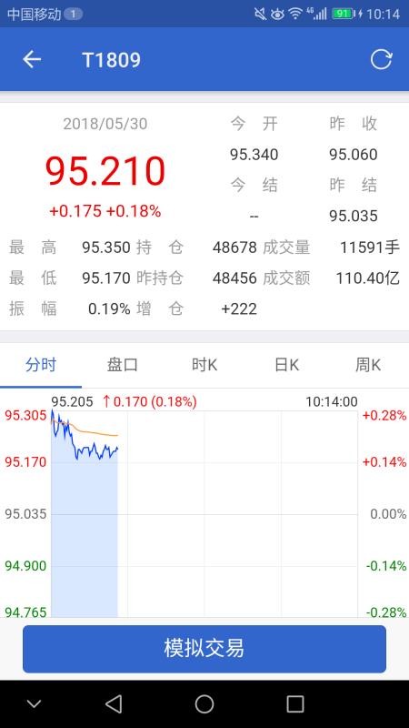 中金所官网版v2.21截图4