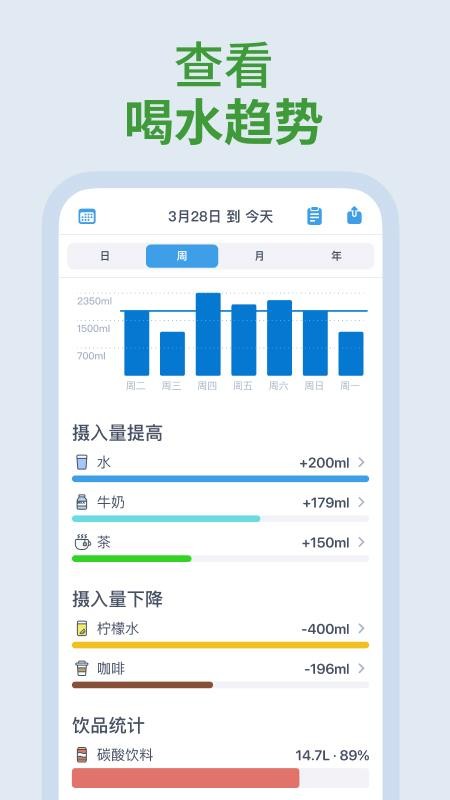 喝水时间健康提醒助手手机版v1.0.47截图3