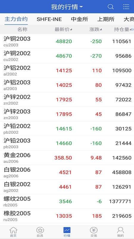 华联掌上财富官方版v5.6.10截图2