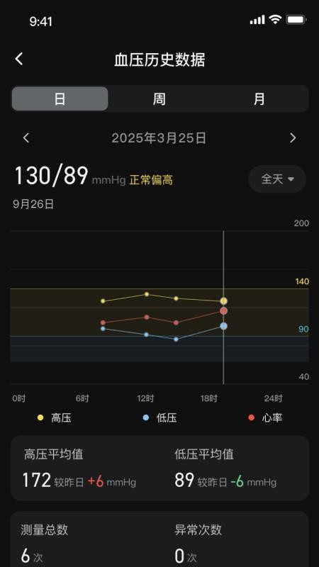 苏宁健康官方版v1.1.2截图3