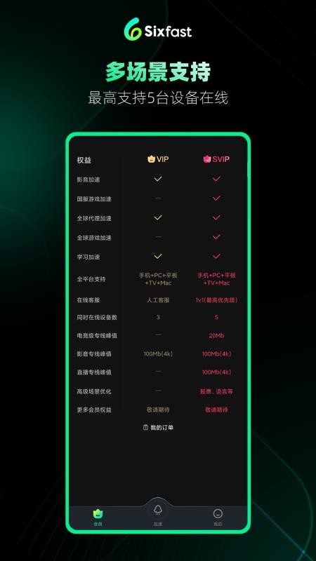 Sixfast官方版v3.11.2截图5