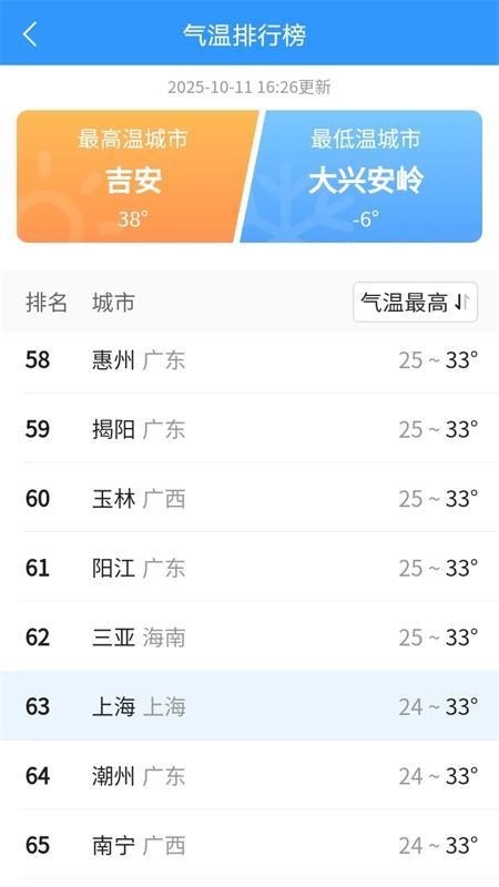 AI天气APPv1.0.5截图3