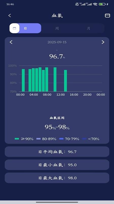 ChipletRing手机版v2.7.50截图4