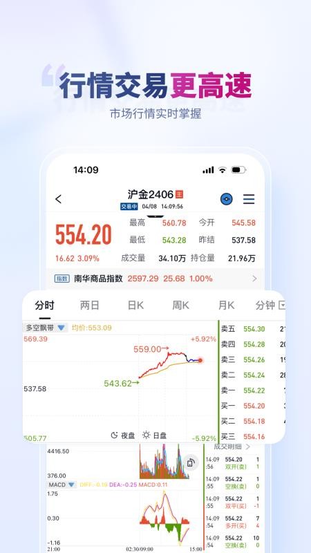 南华期货通官网版v7.77.0截图3