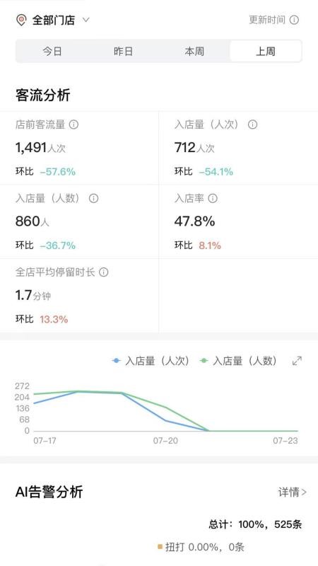 CUE新零售官方版