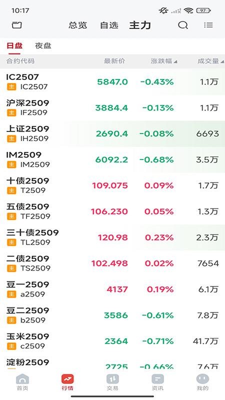 国都期货通手机版v1.2.0截图2