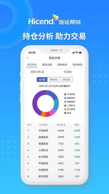 海证期货通官方版v2.0.16截图4