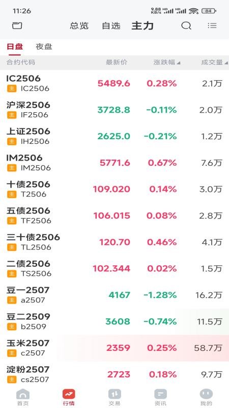 北金期货官网版v1.0.1截图4