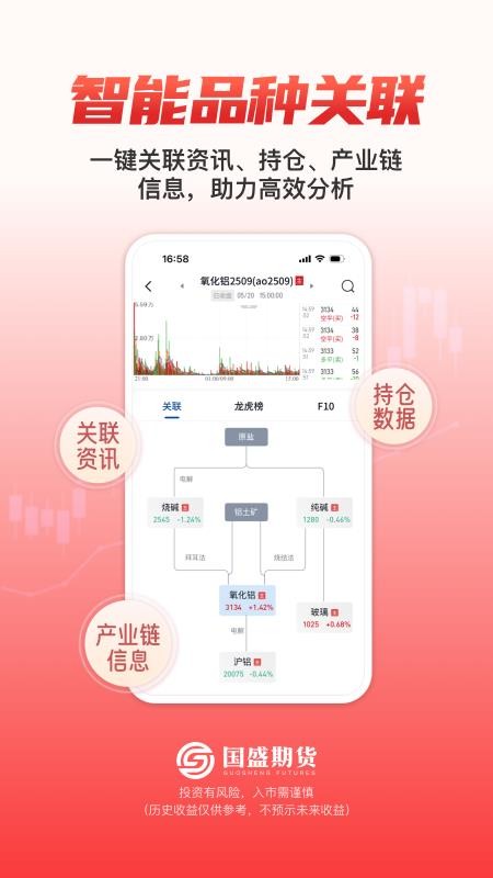 国盛期货通手机版v1.0.3截图4