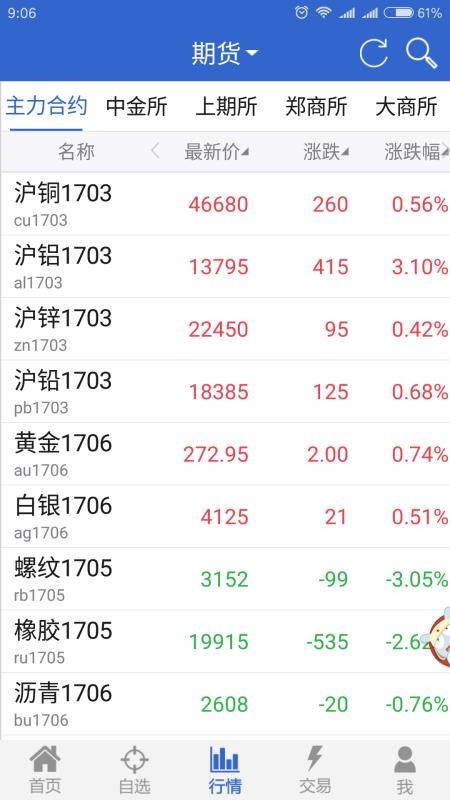 中金岭南期货官网版v5.6.10截图2