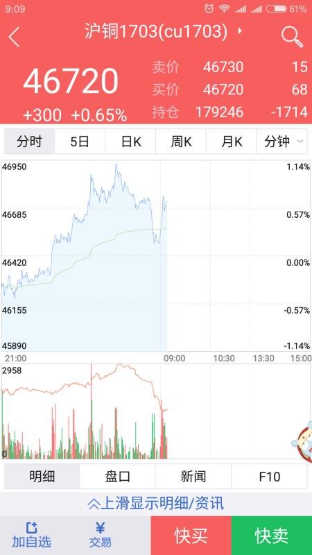 中金岭南期货官网版v5.6.10截图4