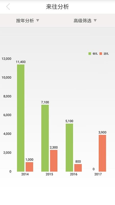 礼尚往来免费版v1.8.3截图2