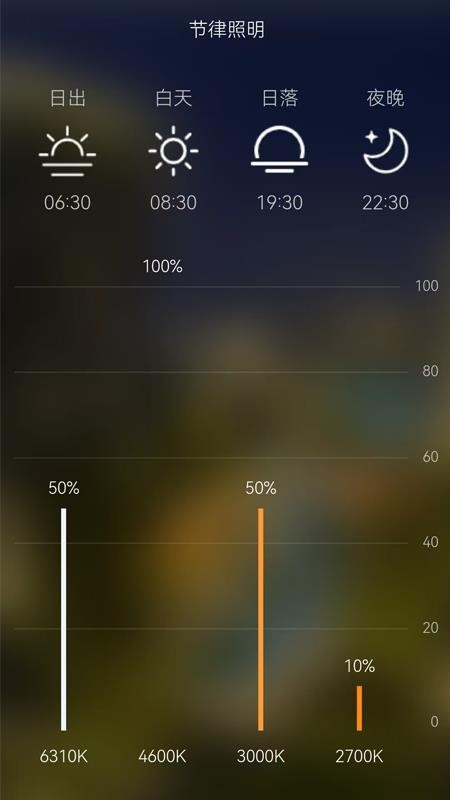美心全屋智能最新版v4.12截图2