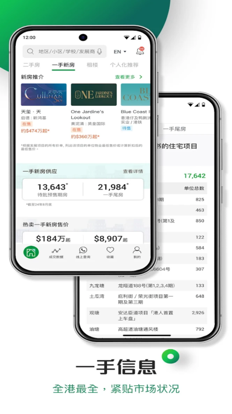 香港置業置業通官方版