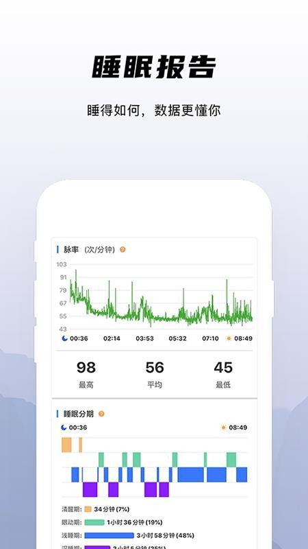 兆观健康Pro最新版v2.1.75(3)