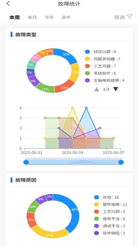 数控云管家官网版v7.20.066截图2