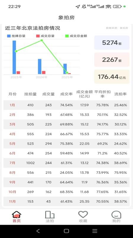象拍房官网版v1.0.0截图2