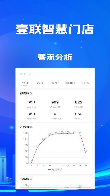 壹联智慧门店官网版v2.0.7截图2