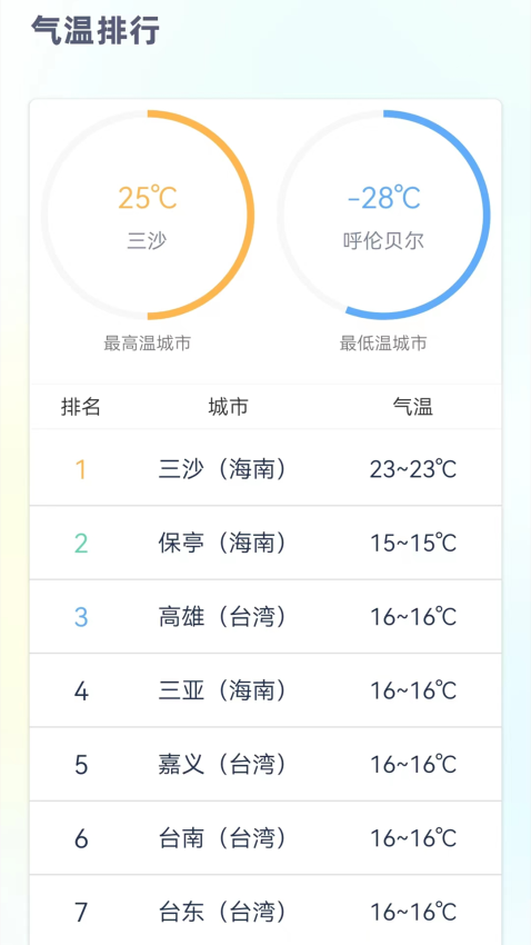 24小时天气预报免费版软件v1.2.3截图3