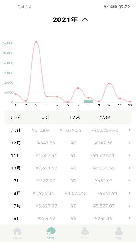 青子记账APPv2.12.0截图5
